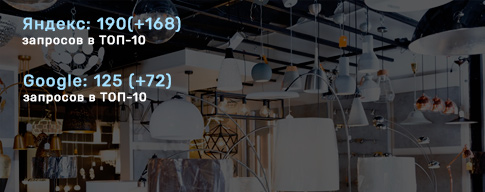 Проект SEO продвижение Город огней - светильники для интерьера